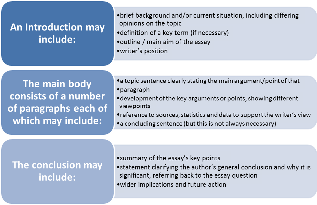 academic writing essay structure